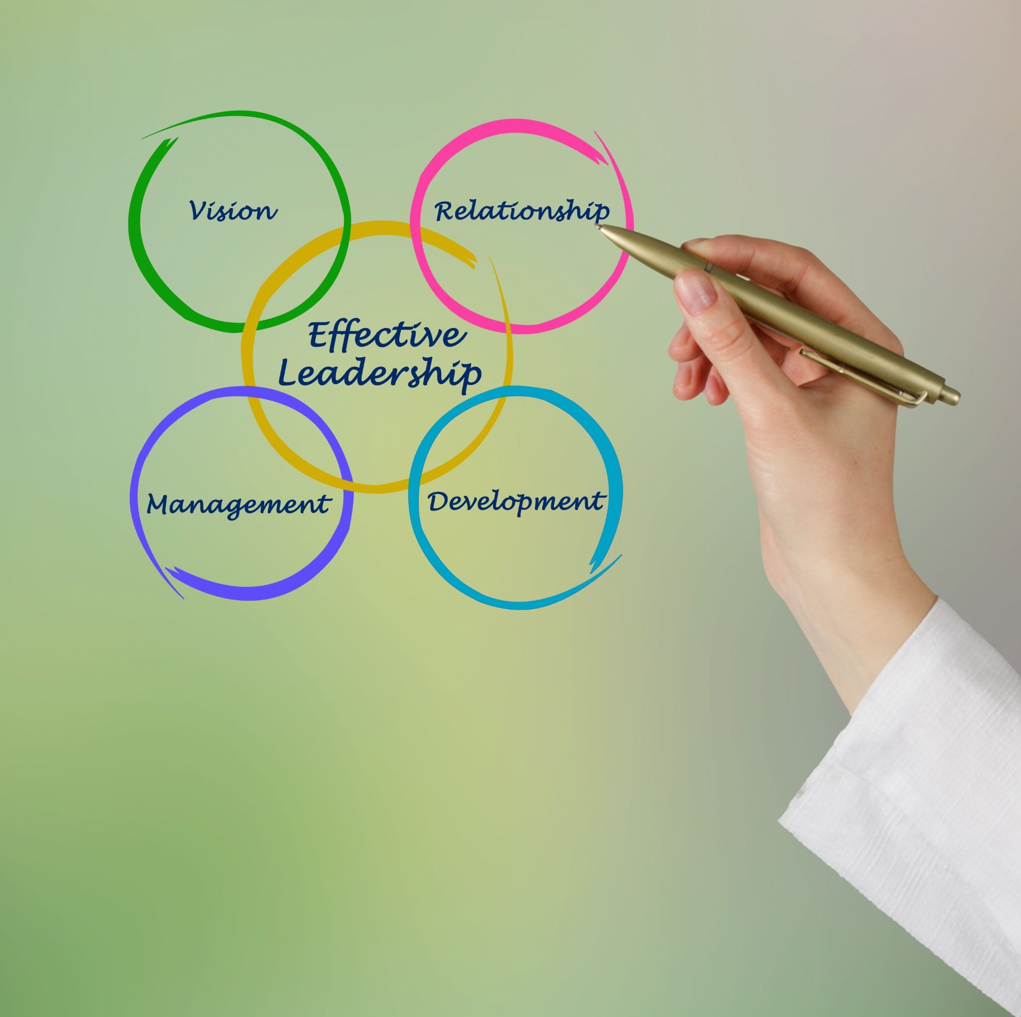 personal leadership skills